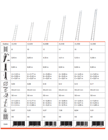 Gierre Matura flared aluminium ladder, 8 rungs, 150 kgs max load