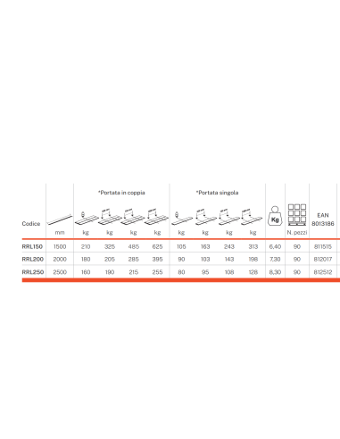 Biplana | Rampe di carico richiudibili | Gierre
