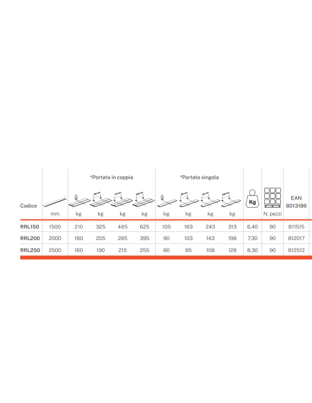 Rampa Gierre Biplana, , in alluminio