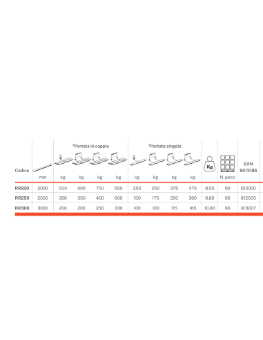 Rampa di carico GierrePro, RR200, in alluminio