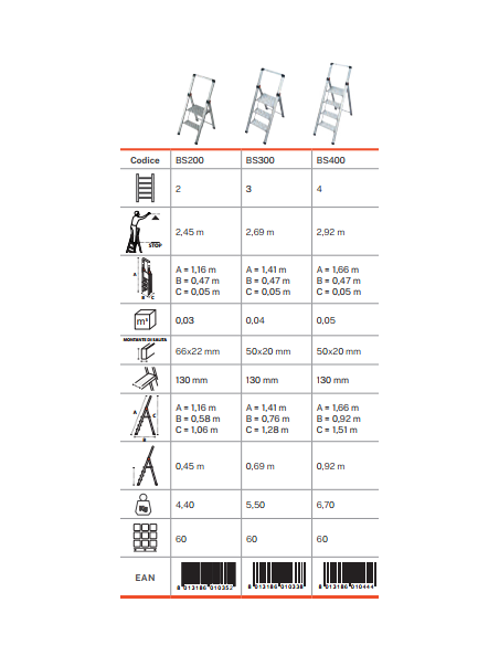 Slimstep Stools with parapet
