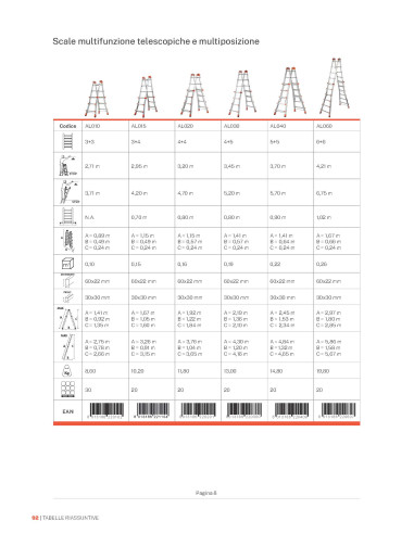 PEPPINA ALU150 |Multifunction telescopic ladder EN131 | Gierre