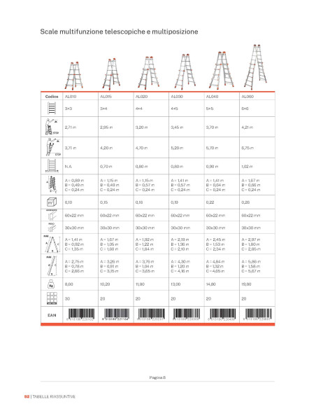 PEPPINA ALU150 |Multifunction telescopic ladder EN131 | Gierre