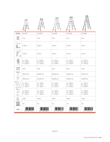 PEPPINA ALU150 |Multifunction telescopic ladder  D.Lgs.  | Gierre