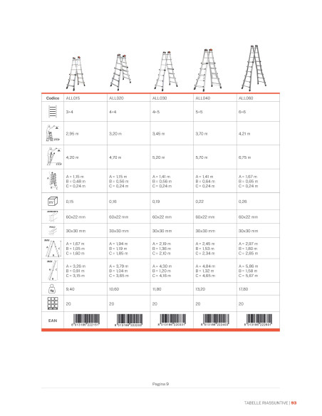 PEPPINA ALU150 |Multifunction telescopic ladder  D.Lgs.  | Gierre