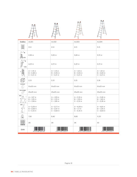PEPPina ALU 125 | Scala multifunzione telescopica | Gierre