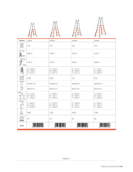 Scala Peppina FE125 | multifunzione telescopica in acciaio D.Lgs | Gierre