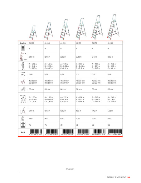 Gierre Scalamia AL160, Aluminium house stepladder