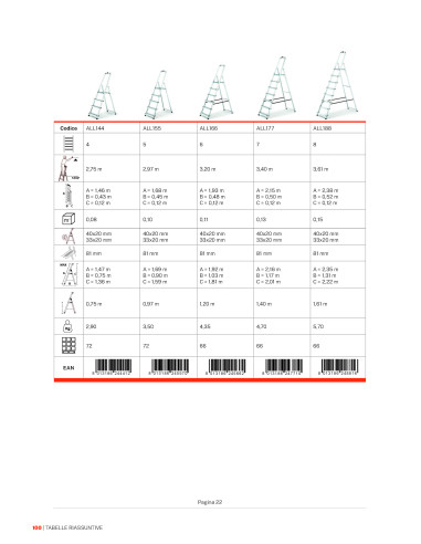 Scalamìa ALU125 |  Scala casalinga | Gierre