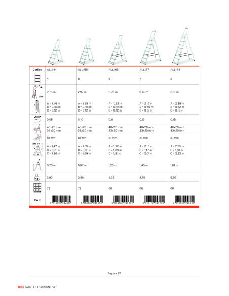 Scalamìa ALU125 |  Scala casalinga | Gierre
