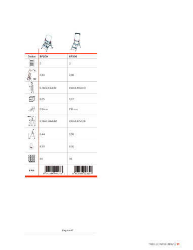 Sgabello pieghevole professionale | Gierrepro