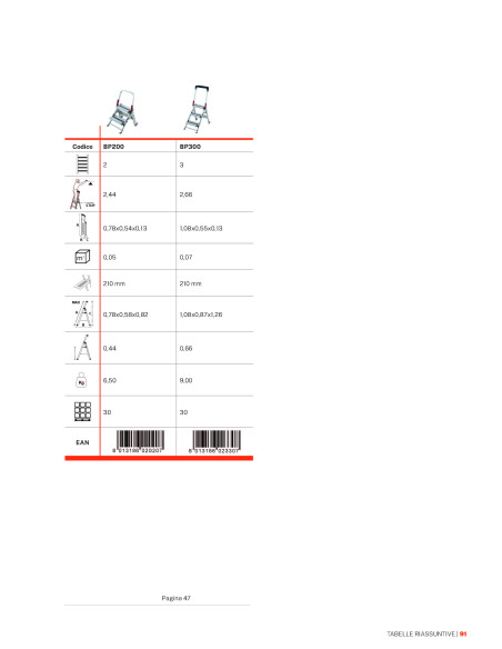 Sgabello pieghevole professionale | Gierrepro