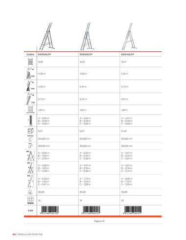 Scala trasformabile tripla professionale| GierrePRO