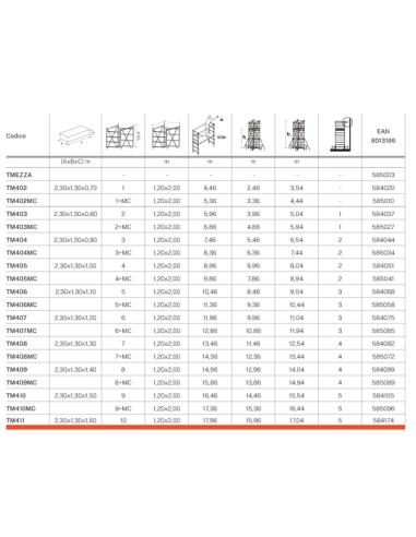 Torre mobile gigantissima GierrePro, TM402, acciaio, portata 410 kg