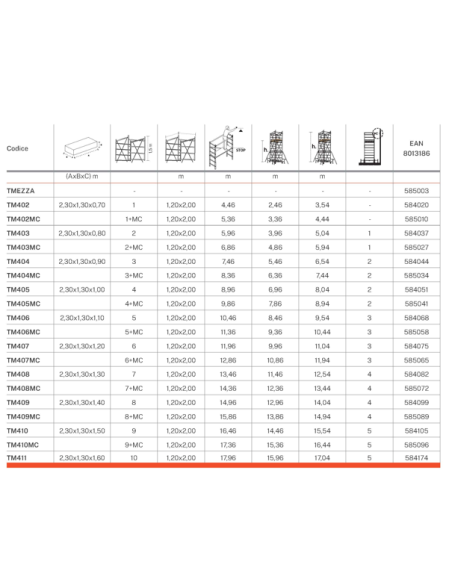 Torre mobile gigantissima GierrePro, TM402, acciaio, portata 410 kg