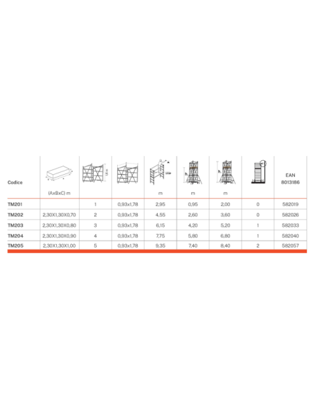 Torre mobile gigante,TM201,Torre mobile,portata 150 kg