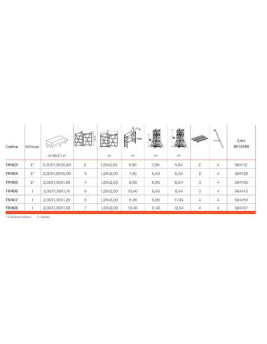 Torre mobile gigantissima GierrePro,TR403,EN1004,acciaio, portata410kg