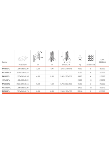 Torre mobile 900FL GierrePro, TA900FL,  in alluminio,  portata 168 kg