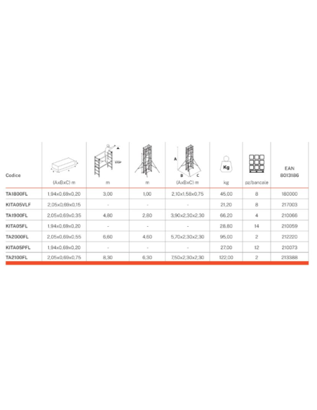 Torre mobile 900FL GierrePro, TA900FL,  in alluminio,  portata 168 kg