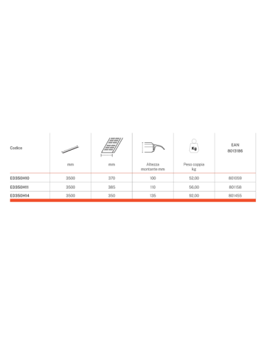 Fixed heavy duty loading ramps